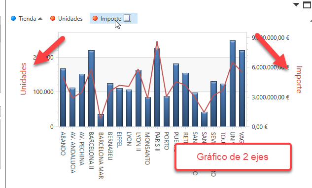 Gráfico de 2 ejes
